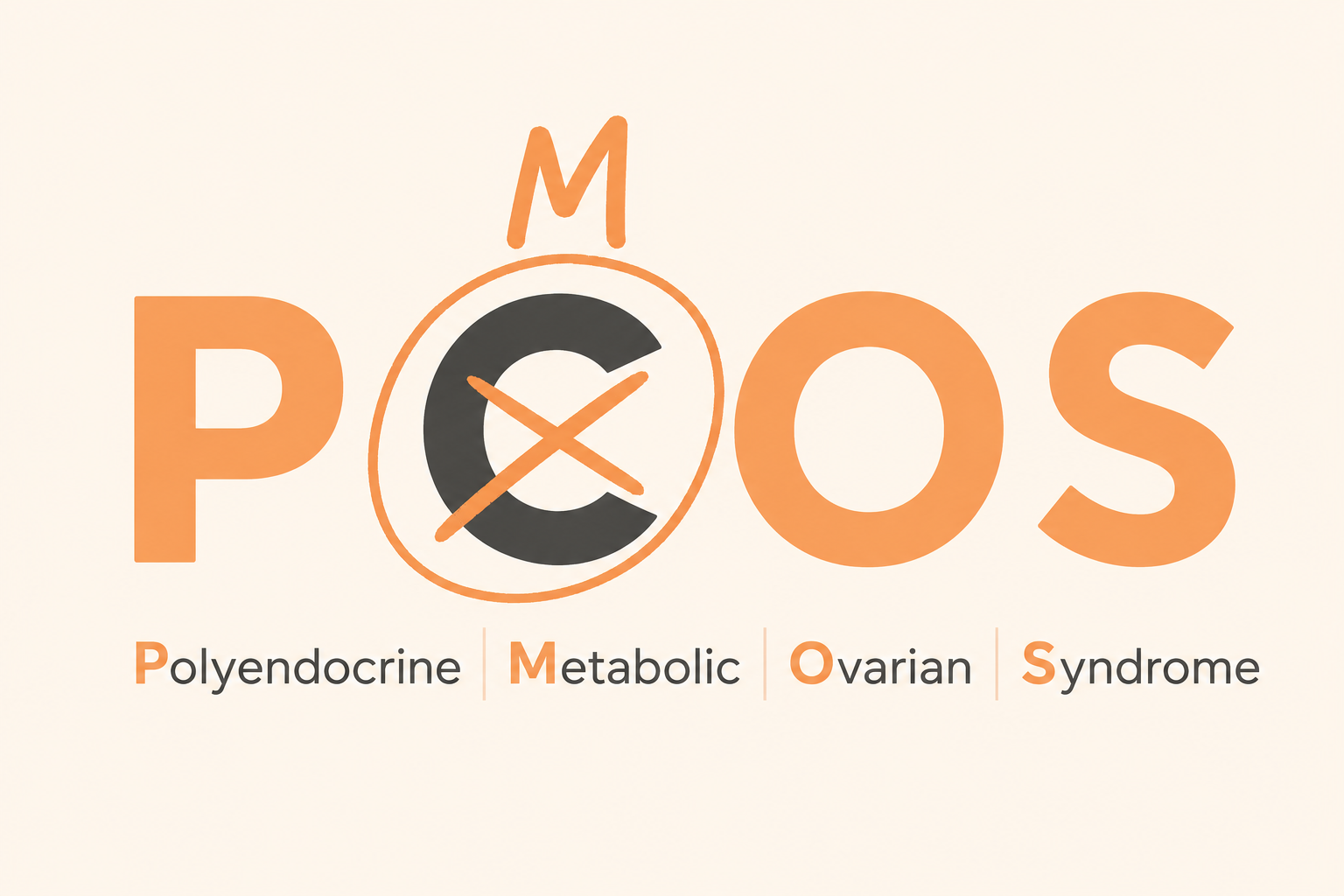 PCOS becomes Polyendocrine Metabolic Ovarian Syndrome